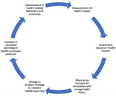 Can technology be good for health? Investigating health-promoting strategies in the private sector
